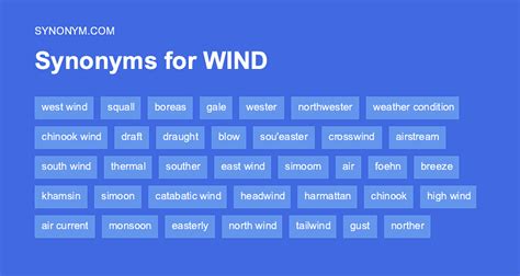 antonyms of wind|synonym winds.